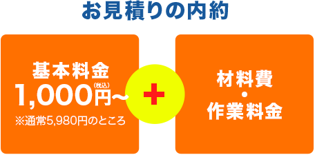 お見積りの内約